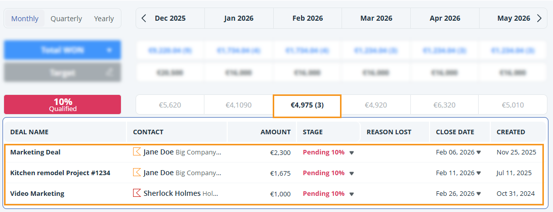 Pipeline Page l Forecast View l Expanded Deal