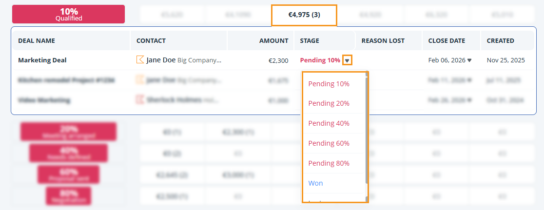 Pipeline Page l Forecast View l Expanded Deal l change deal stage