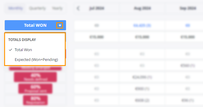 On the Forecast View click on the downward arrow to configure the total display for the Pipeline.
