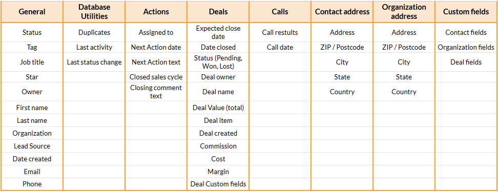 OnePageCRM filter criteria