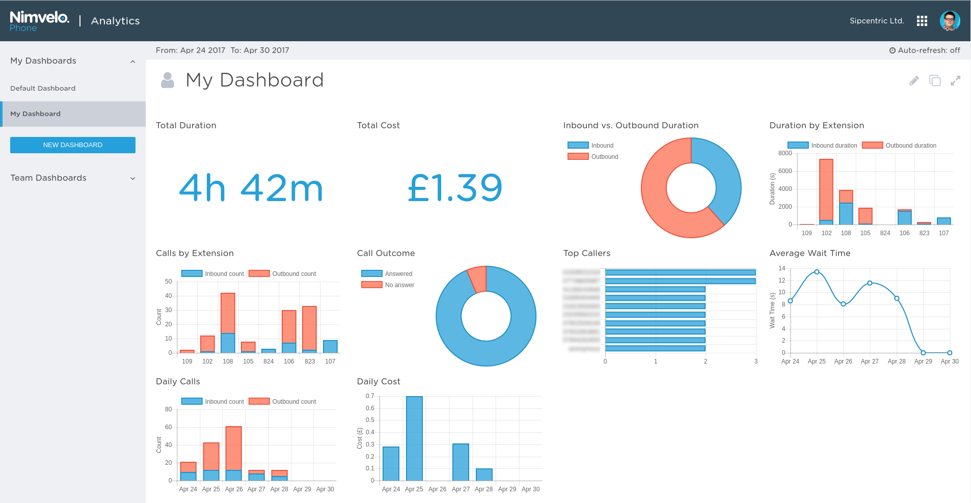 Newly duplicated dashboard