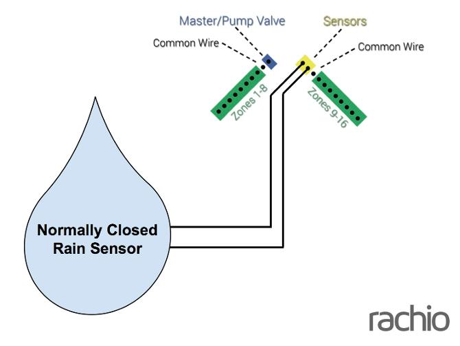 Rachio compatibility with a wired rain sensor Rachio Support