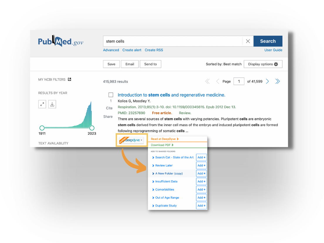 Screenshot of PubMed search results for 'stem cells' with the DeepDyve Chrome extension installed. Under a result, an orange arrow points from the highlighted DeepDyve button to its expanded dropdown, which offers 'Read at DeepDyve', 'Download PDF', and an 'ADD TO SHARED FOLDERS' list of folders (for example Search Cat - State of the Art, Review Later, A New Folder (copy), Insufficient Data, Comorbidities, Out of Age Range, Duplicate Study), each with an 'Add +' button.