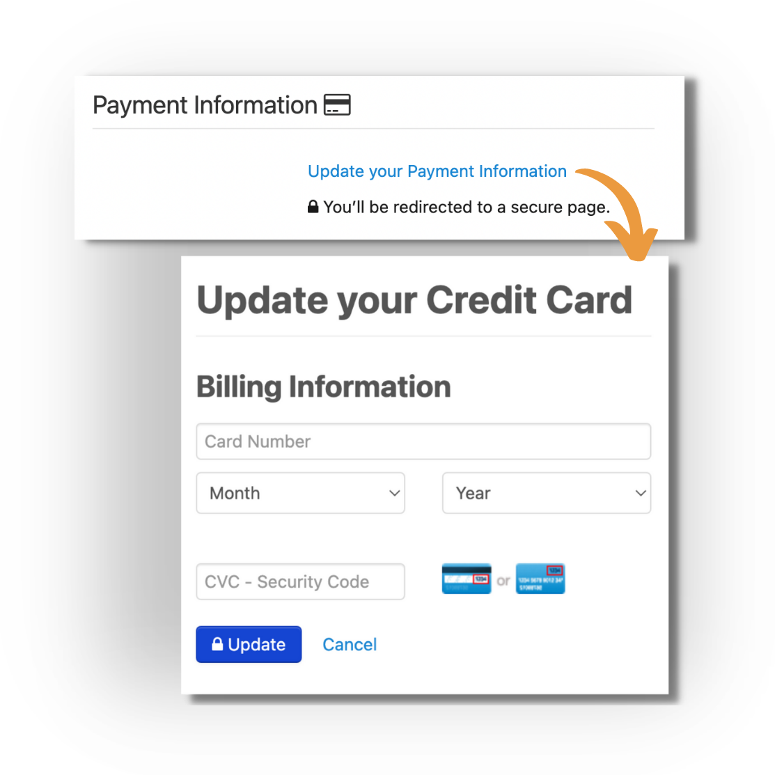 Screenshot of the Payment Information section of Account Settings with an orange arrow from the 'Update your Payment Information' link ('You'll be redirected to a secure page') to the 'Update your Credit Card' form, which has Billing Information fields for Card Number, Month, Year, and CVC - Security Code, with 'Update' and 'Cancel' buttons.
