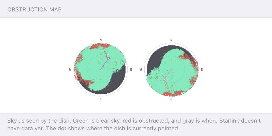Obstruction Map in Speedify