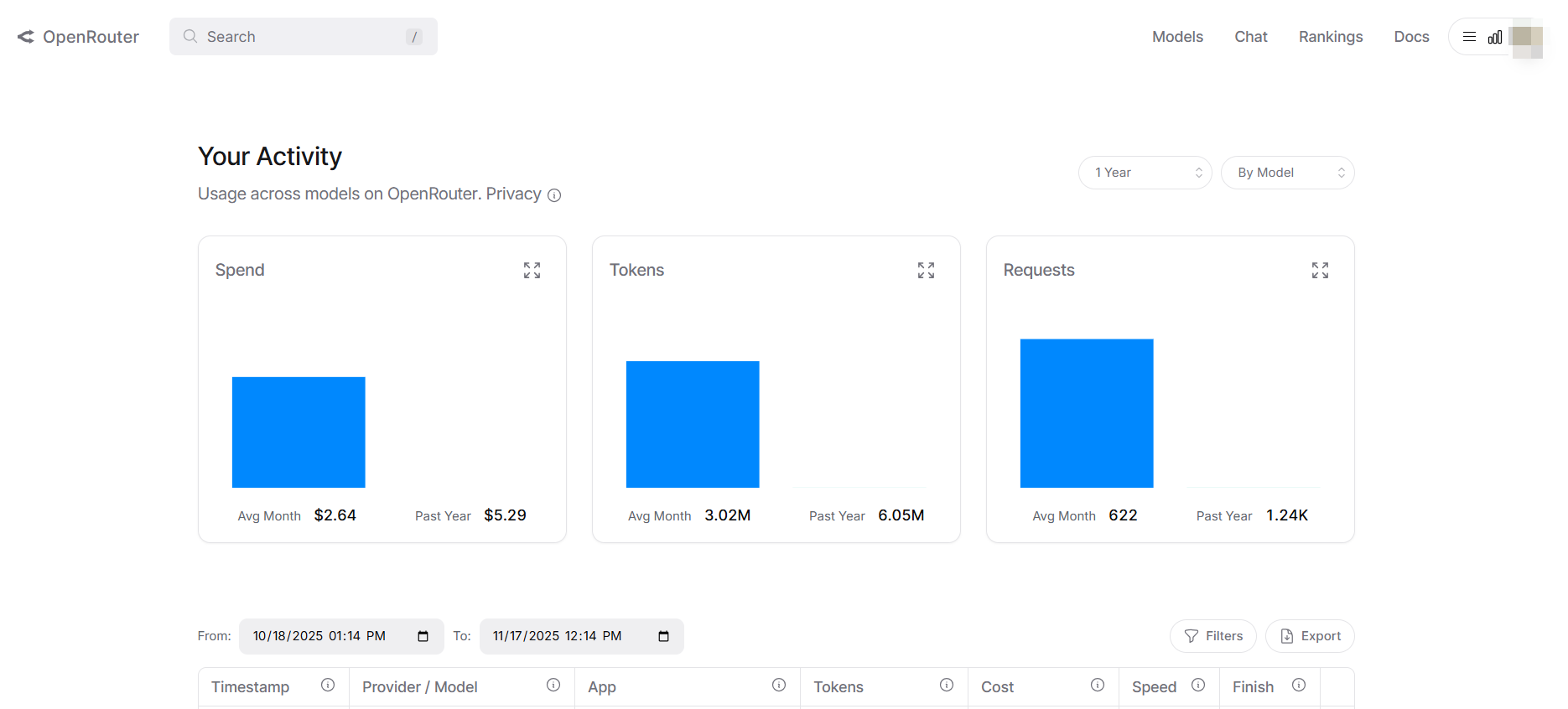 OpenRouter activity dashboard