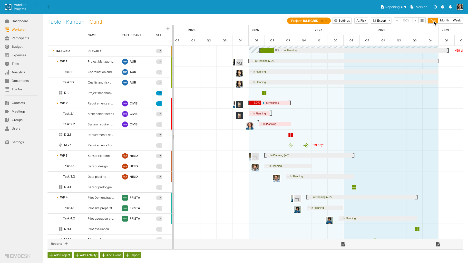 Der Arbeitsplan in der Gantt-Ansicht