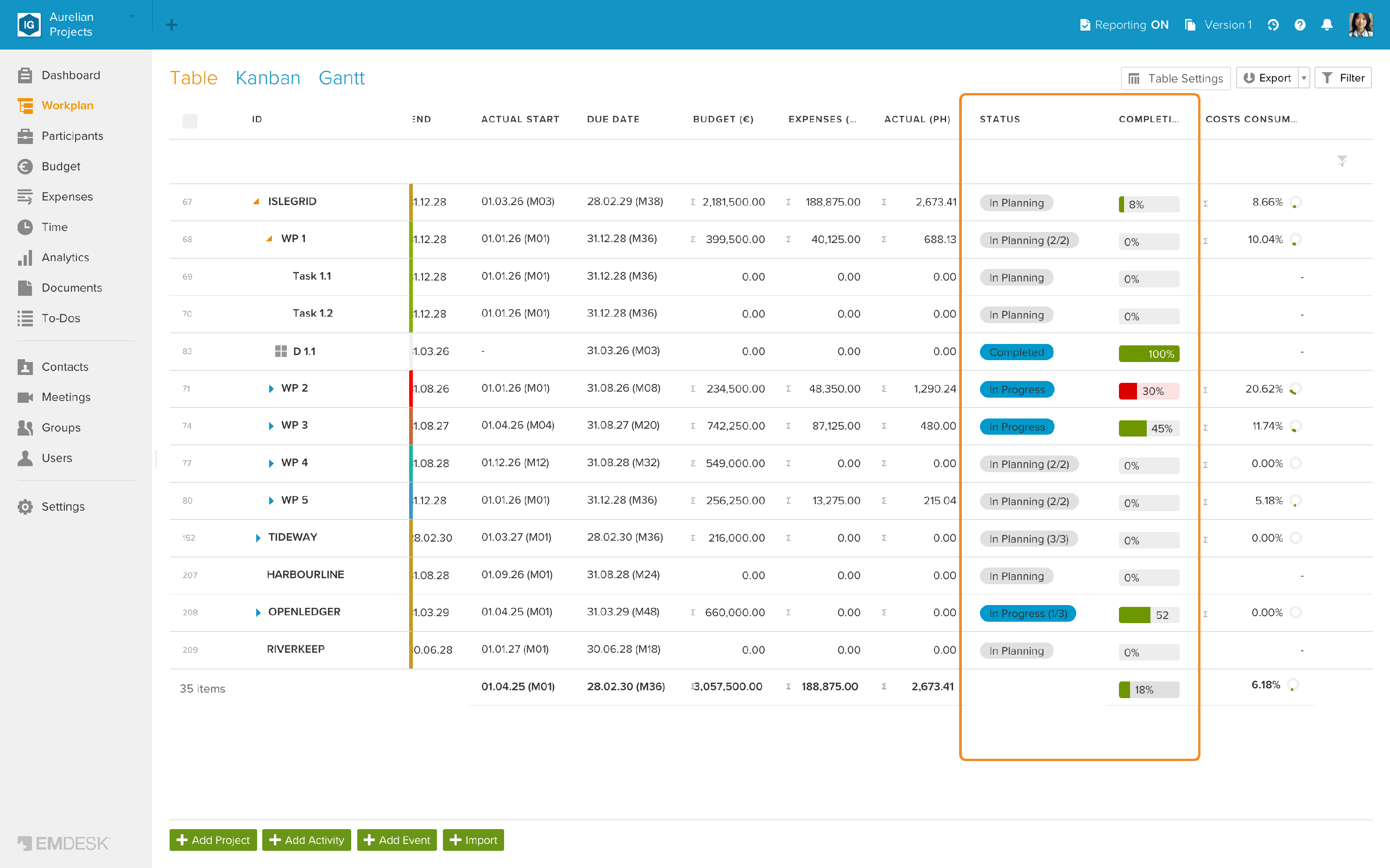 Status and Completion columns in the Workplan table