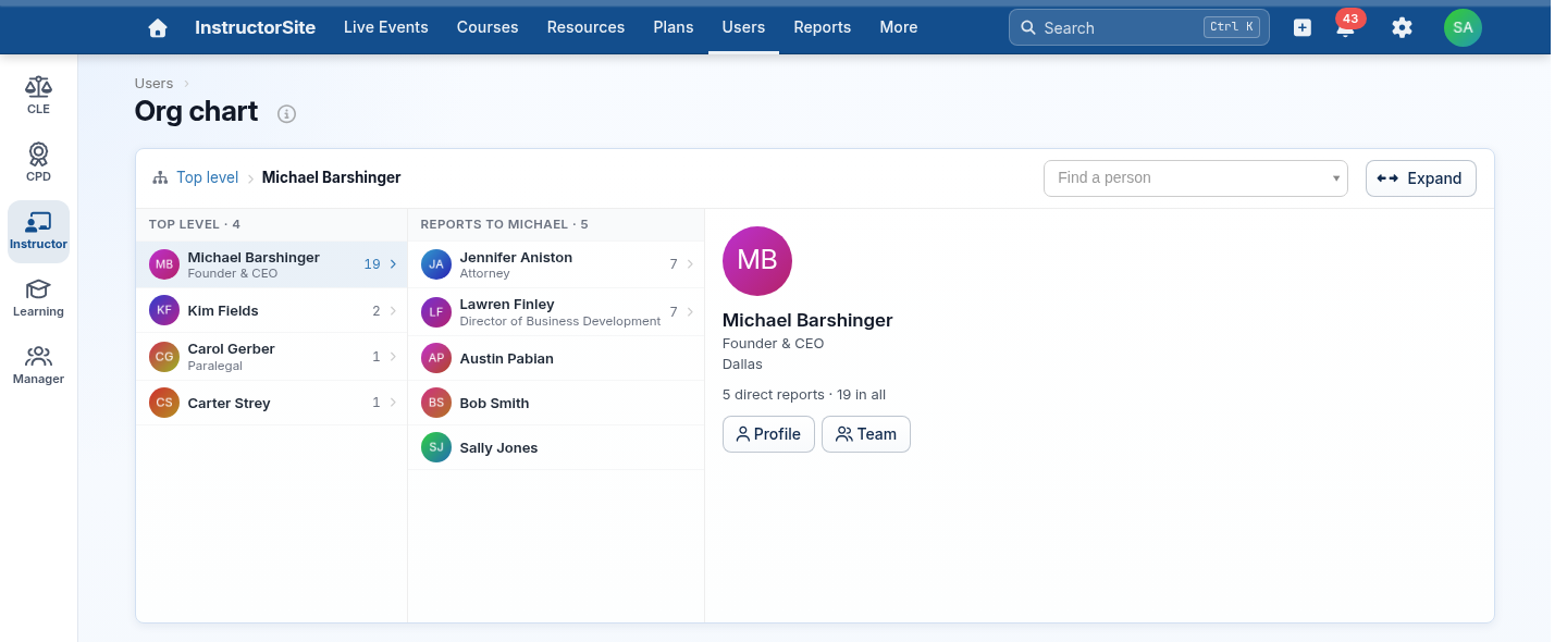 The InstructorSite org chart: the top-level people, one person's direct reports, and that person's card with Profile and Team buttons