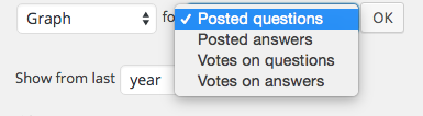 Setting up the graph log for posted questions - WordPress Discussion Forum