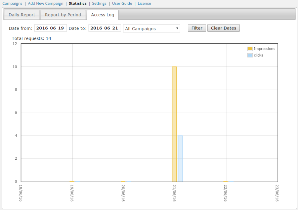 WP Popups Statistics Access Log - Graph View