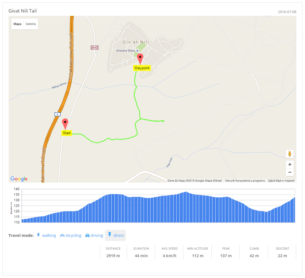 Map for a specific route - Route Display Plugin