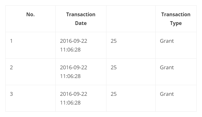 Showing the wallet transaction history - WordPress Point System