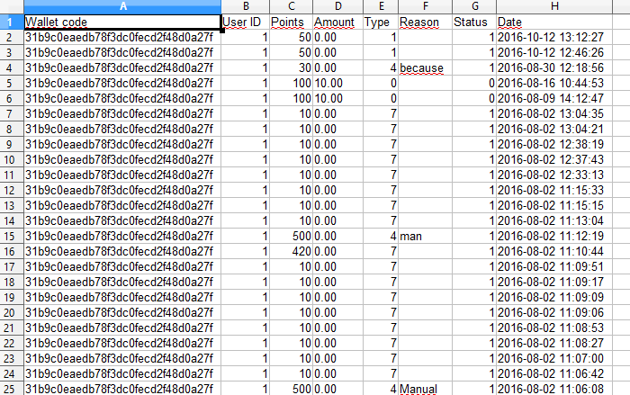 Example of the CSV file - WordPress User Wallet Credit System