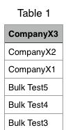 CSV example - User Registration WordPress