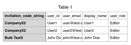 CSV example - WordPress Custom Login Form