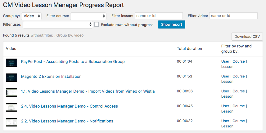 Example of a progress report grouped by videos - WordPress LMS Plugin