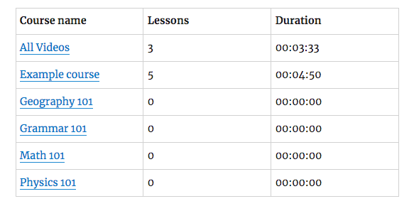 Displaying a list of courses using the shortcode - WordPress eLearning Plugin