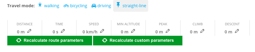 Path statistics example - WordPress Plugins For Travel Blogs