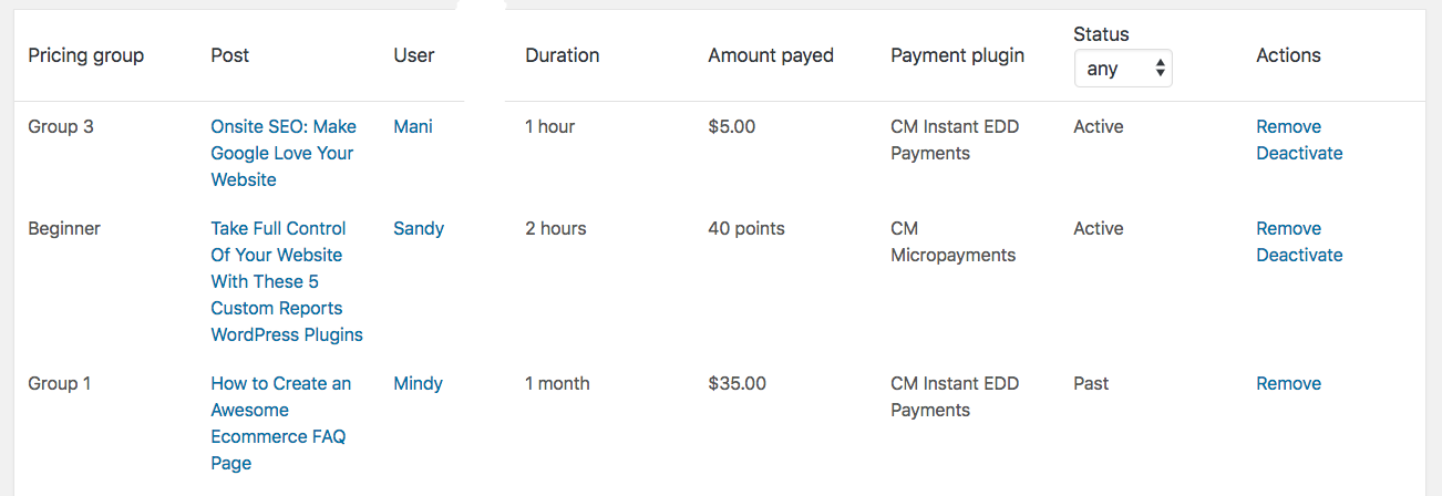 Pay Per Post Subscriptions Dashboard - WordPress Paywall Plugin