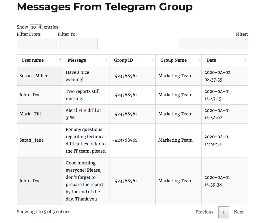 Example of the table with stored Telegram group messages - Telegram Bot Plugin for WordPress