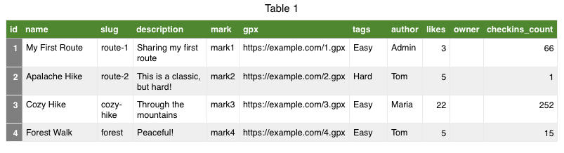 CSV file example - Travel Plugins For WordPress