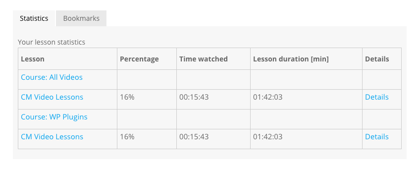 Displaying statistics to the user - WordPress LMS Plugin