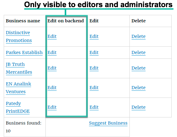 WordPress Business Directory User Dashboard