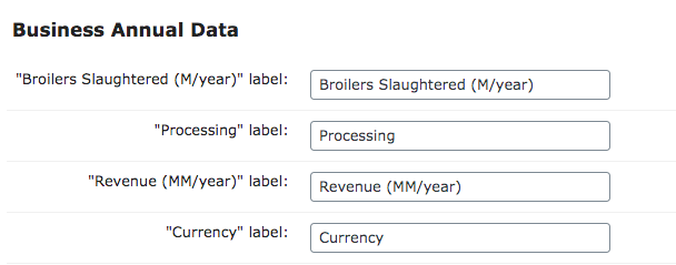 Business Annual Data labels - Business Directory WordPress