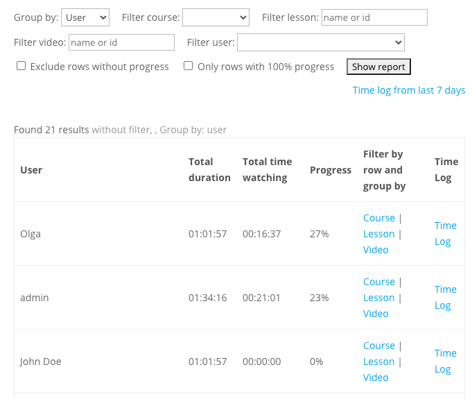 Displaying a report about all users - WordPress Learning Management System Plugin