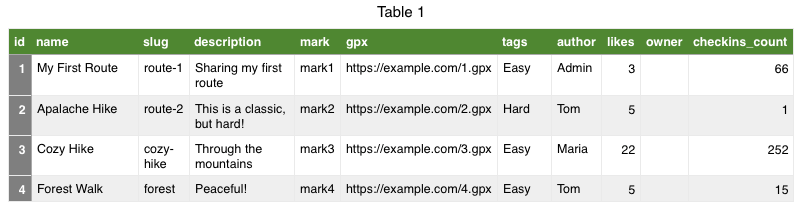 CSV file example - WordPress Travel Map Plugin