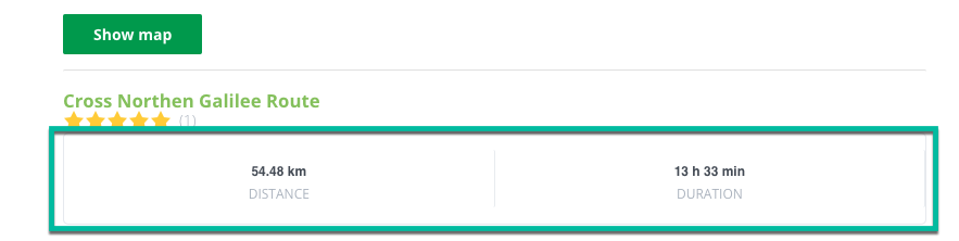 Displaying route parameters - Travel Map Plugin