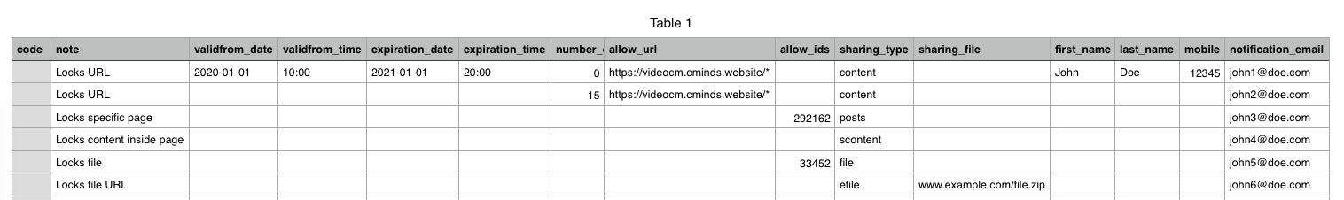 Example CSV file with invitation codes - WordPress Register with Invitation Code