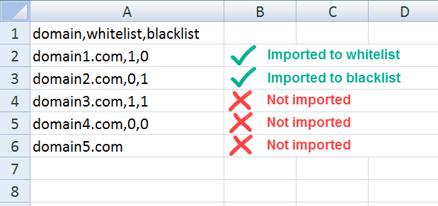 CSV example - WordPress Blacklist Plugin