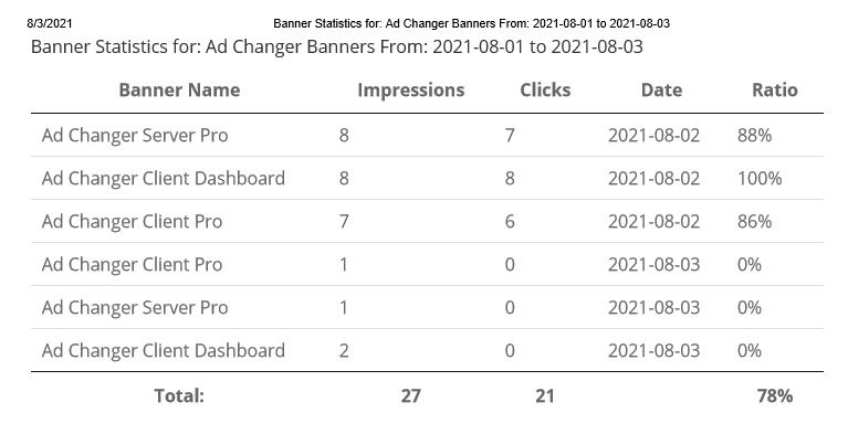 Printing the report - WordPress Ad Management