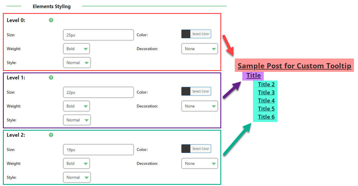 TOC levels - Floating Table of Contents WordPress