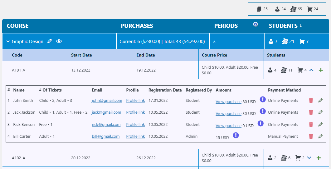 Admin dashboard - WordPress Plugin for Online Courses