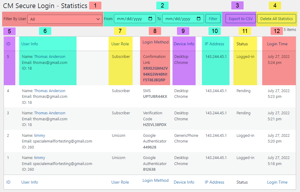 Statistics dashboard - How to Enable 2FA On WordPress