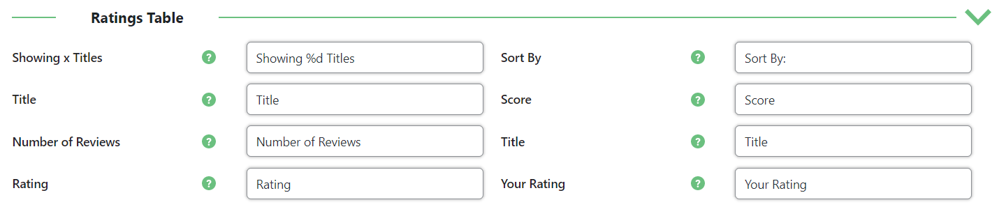 Ratings table labels - WordPress Rating Plugin