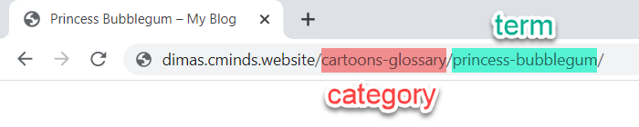 Term permalink which includes a category slug - Glossary Plugin WordPress