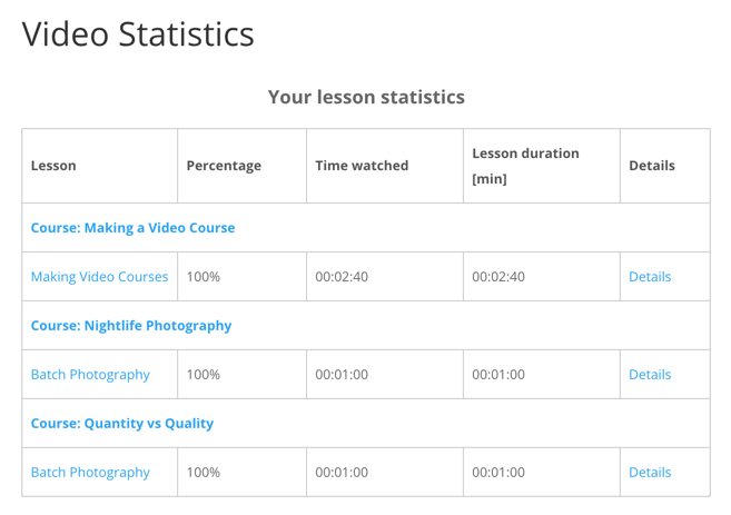 Progress report student dashboard - WordPress Video Lessons Manager Plugin