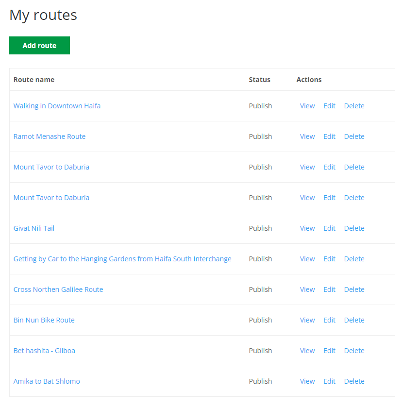 User dashboard example - WordPress Plugin Show Route