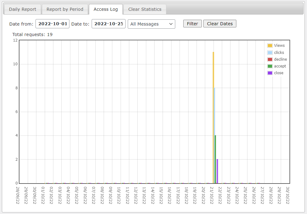 Example of the access log - Disclaimer Message WordPress Plugin