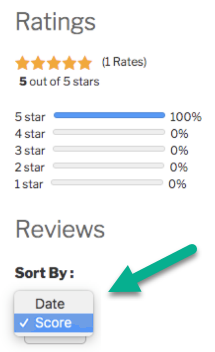 Sorting reviews - Product Review WordPress Plugin