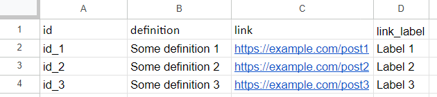 Sample CSV file - Footnotes In WordPress