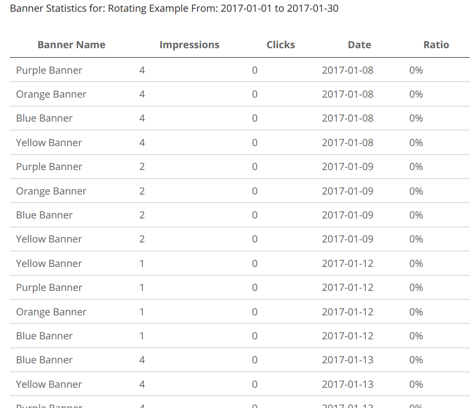 Printing the report - WordPress Banner Ad Management