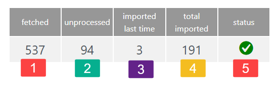 Processing info section - RSS Post Importer
