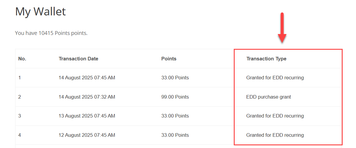 Transactions history - WordPress MicroPayments