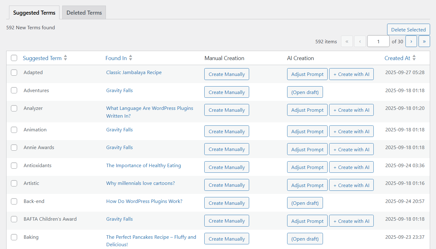 Discovery terms dashboard - Wiki for WordPress