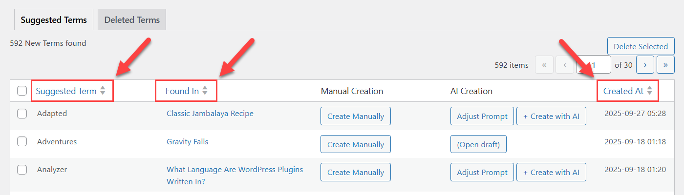 Sorting columns - WordPress as a Wiki
